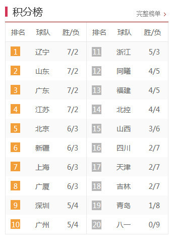 中甲最新積分榜，激烈角逐與瞬息萬變排名下的比分爭奪戰(zhàn)。